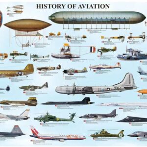 History of Aviation - 1000 Piece Jigsaw Puzzle